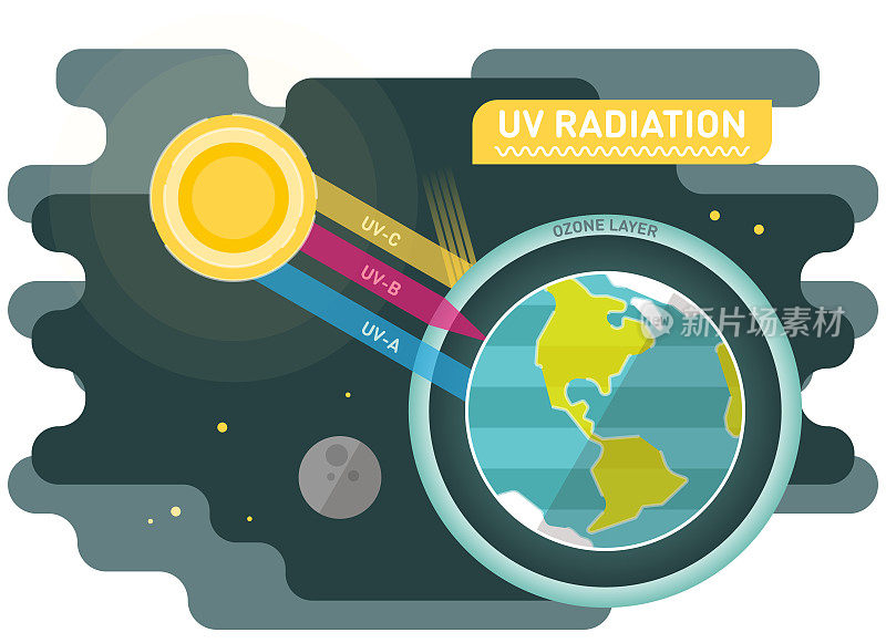 UV radiation vector diagram
